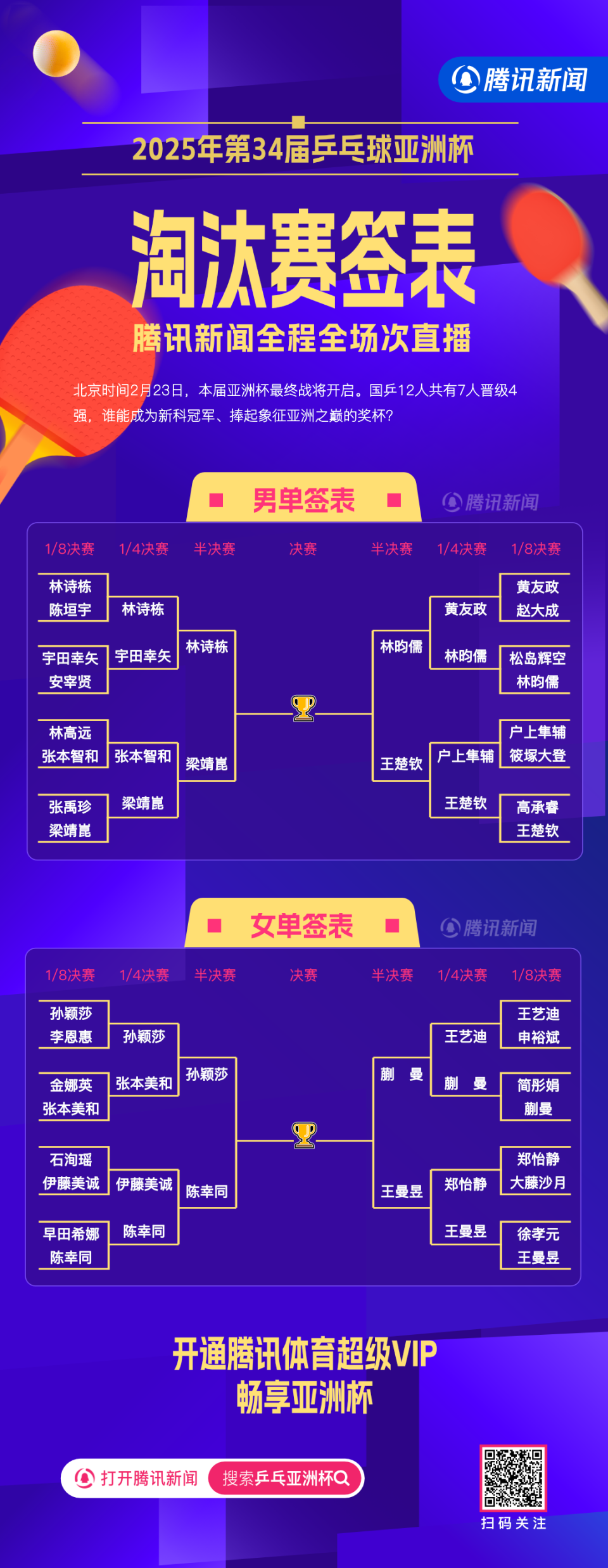 亚洲杯赛季收官，冠军榜单揭晓