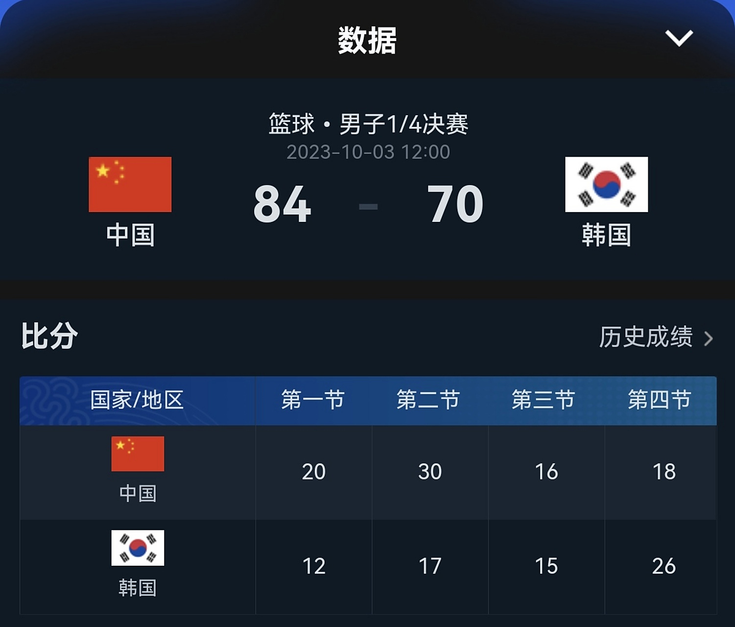 惊天逆转!CBA战队挺进四强 惊天逆转!CBA战队挺进四强